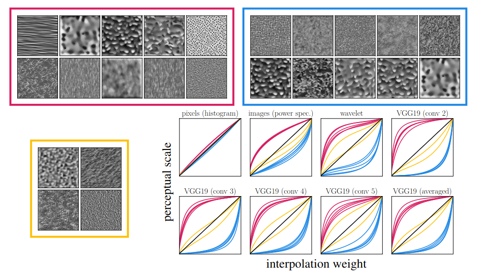 Perceptual Scales Predicted by Fisher Information Metrics