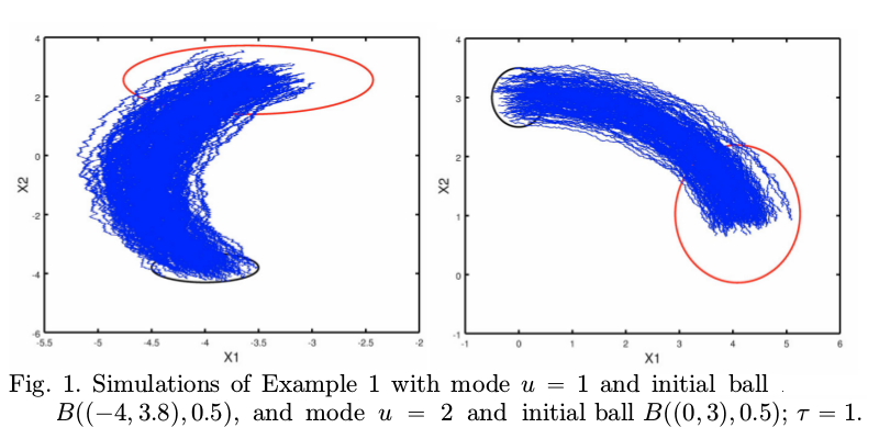 Control Synthesis for Stochastic Switched Systems using the Tamed Euler Method